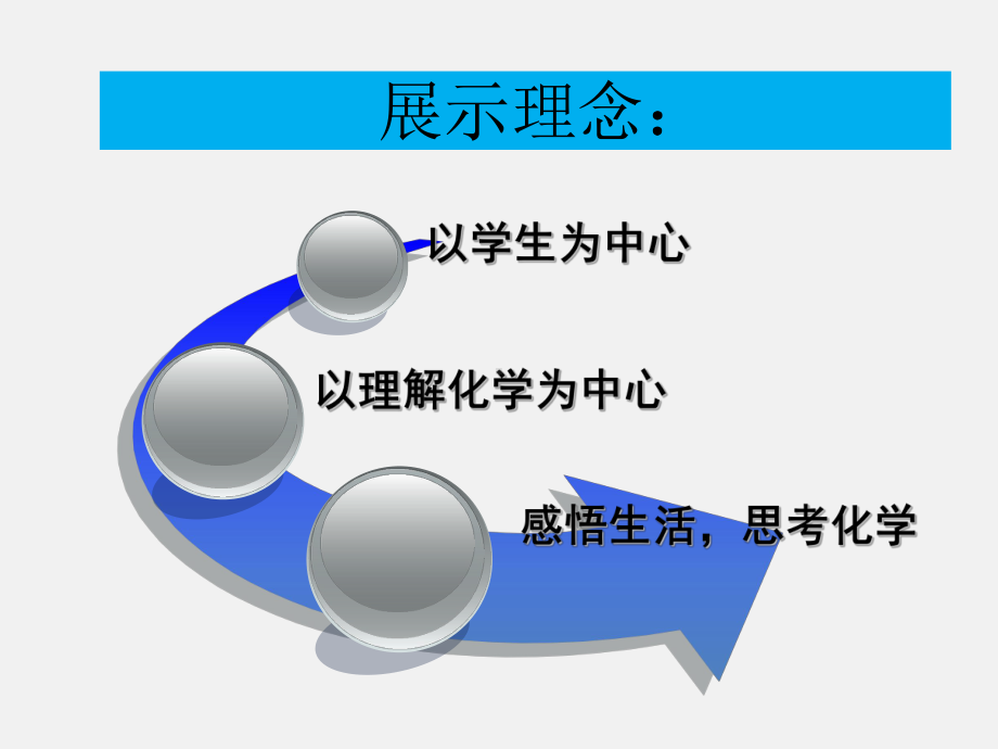 卤代烃说课课件.ppt_第2页