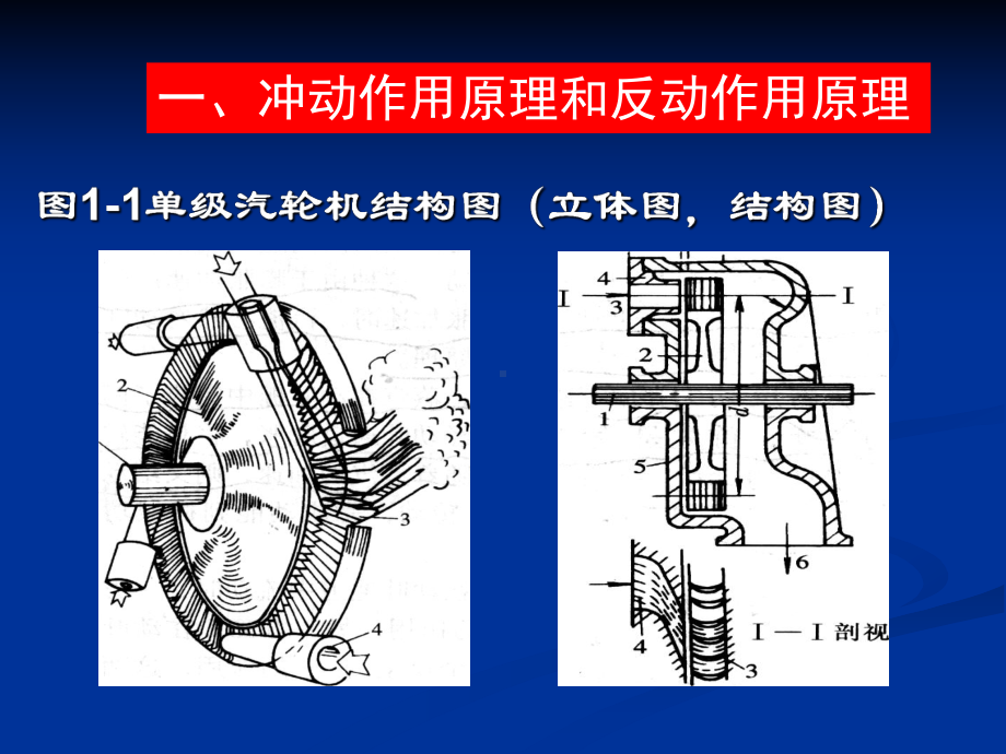 汽轮机的工作原理讲解课件.ppt_第3页