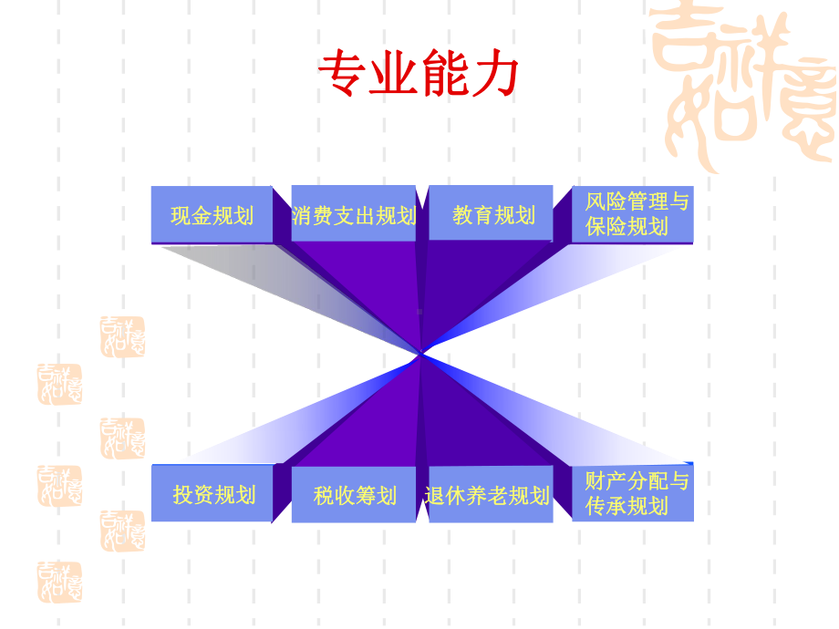 理财规划考前串讲考前串讲(专业能力课件.ppt_第2页