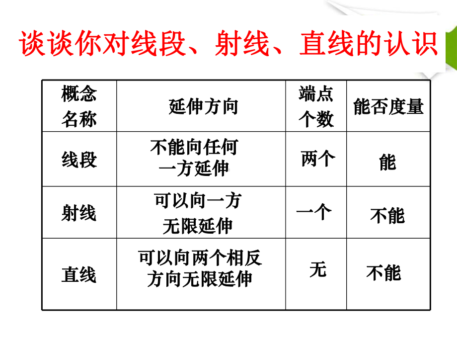 直线-射线-线段--课件.ppt_第2页