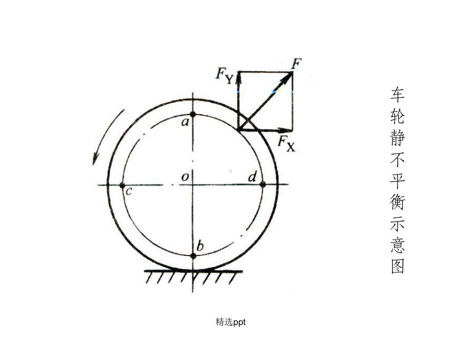 汽车悬架与车轮平衡度的检测技术课件.ppt_第3页