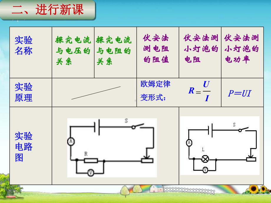 电学实验专题复习：伏安法实验课件.pptx_第3页