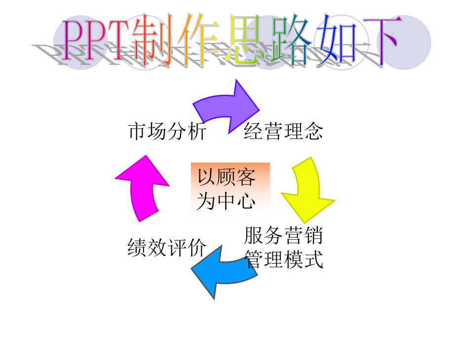 海底捞案例分析讲解课件.ppt_第2页