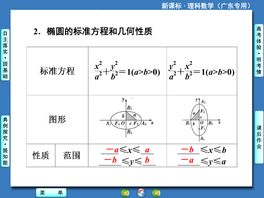 新课标理科数学第八章第五节椭-圆课件.ppt_第3页