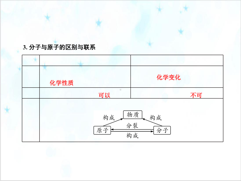 浙教版科学八级下册微专题课件微粒结构和元素.ppt_第3页