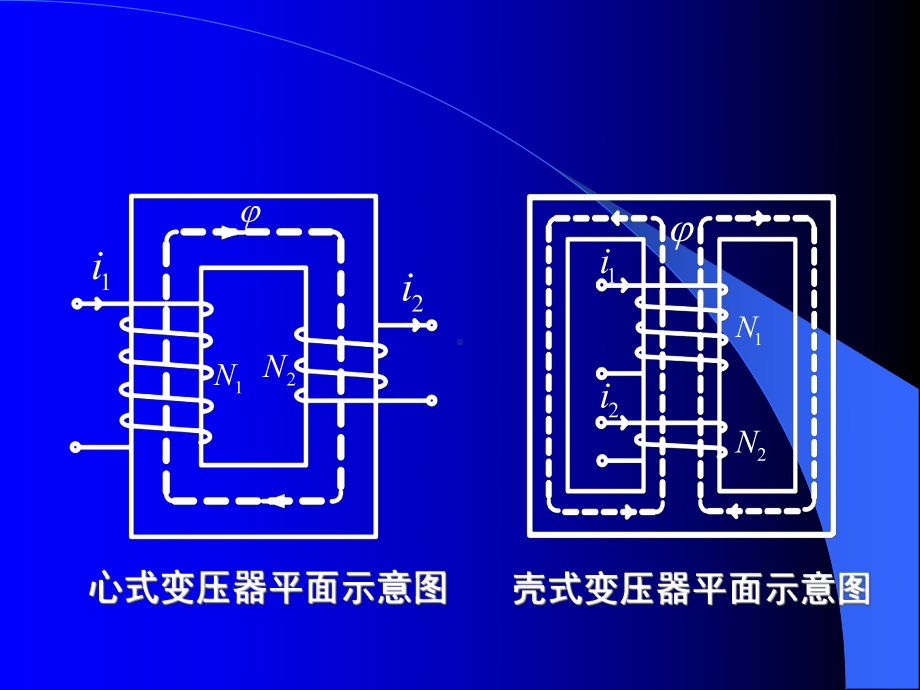 电机中的能量转换与磁路课件.ppt_第3页