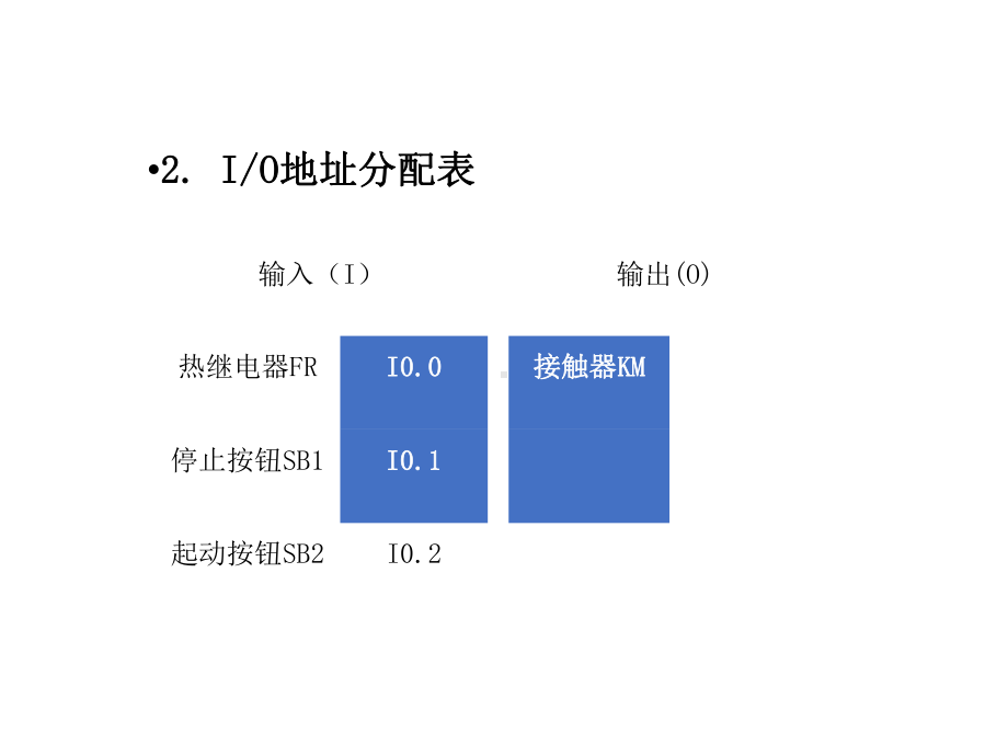 电动机电气控制线路的PLC改造培训教材课件.ppt_第2页