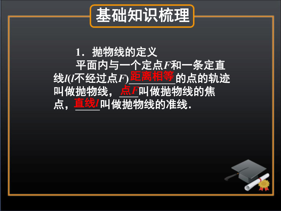 抛物线复习优秀课件.ppt_第2页