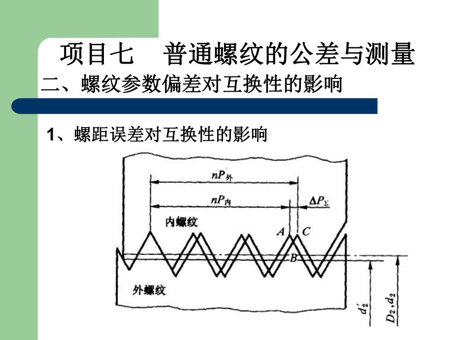 普通螺纹的检测课件.ppt_第3页