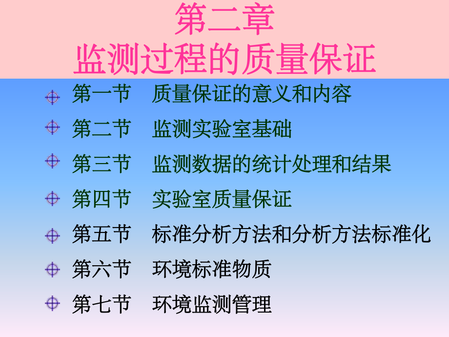 监测过程的质量保证已改课件.ppt_第1页