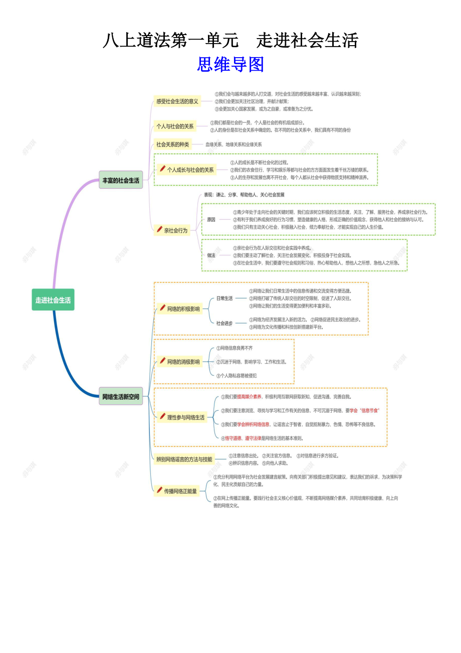 （部编版）道德与法治必背八年级上册 思维导图+核心知识点.docx_第2页