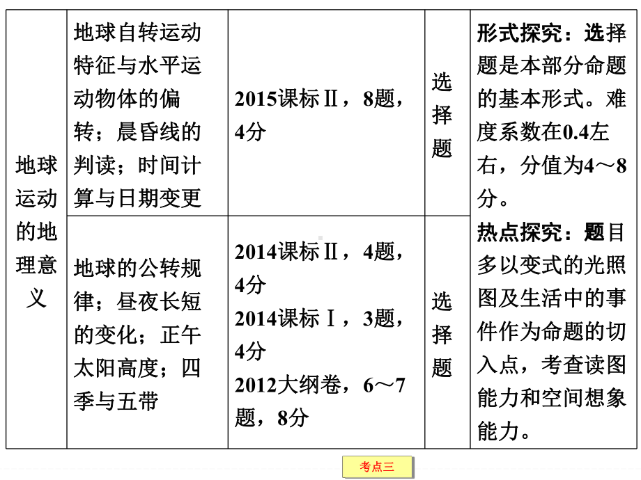 最新宇宙中的地球课件.ppt_第2页