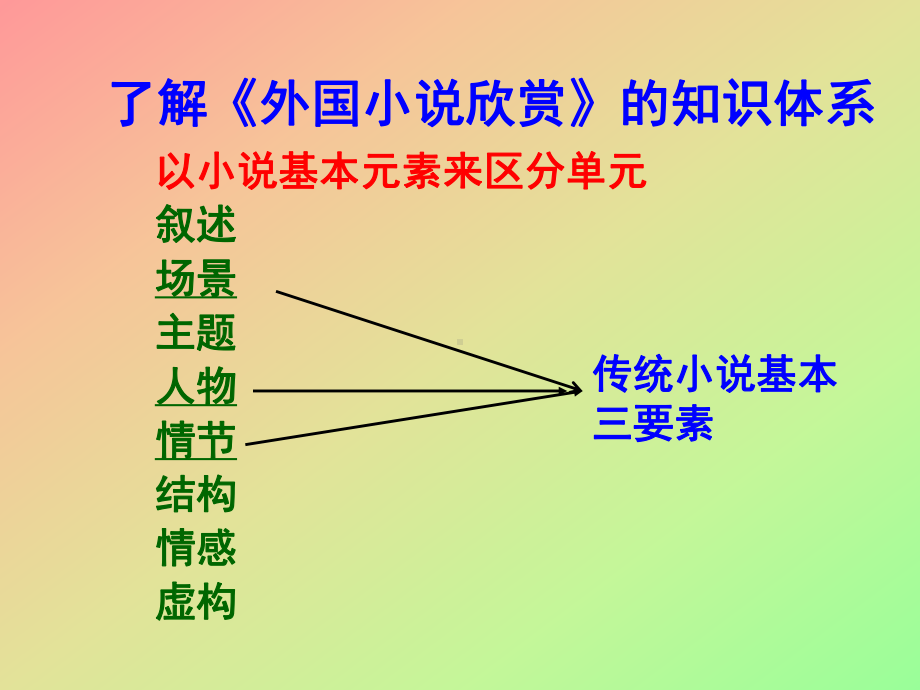 外国小说欣赏总复习课件.ppt_第2页