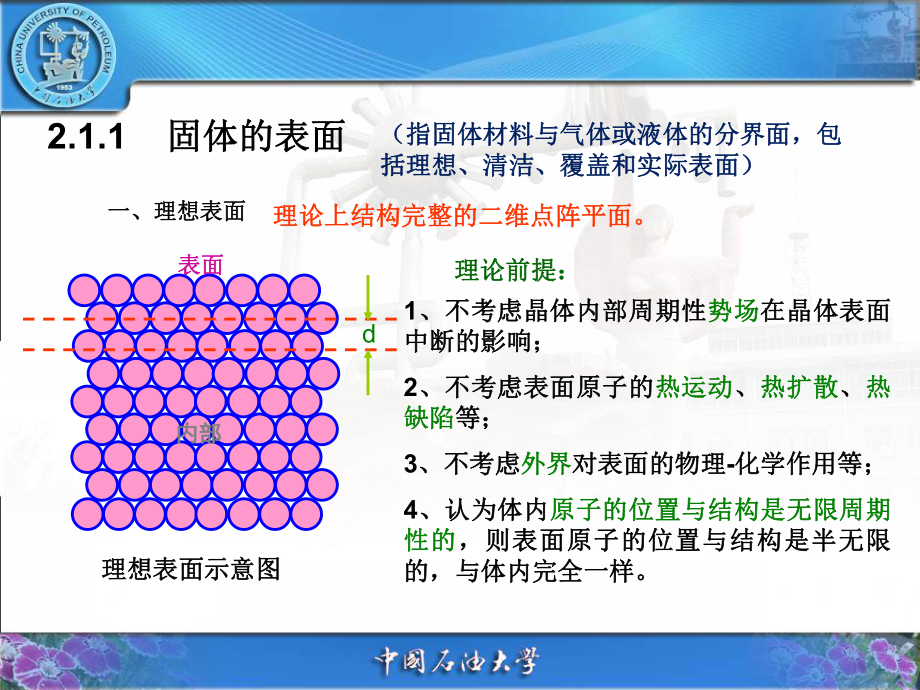 材料表面结构-演讲解析课件.ppt_第2页