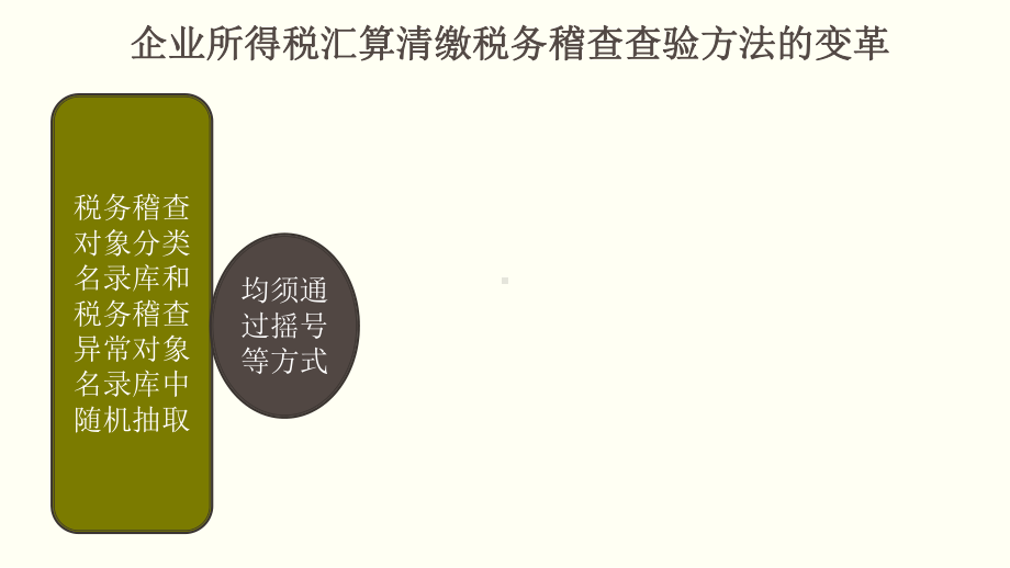 税收大数据时代重点关注80个涉税风险点资料课件.ppt_第3页