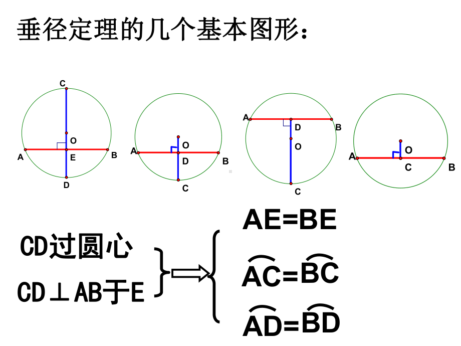 垂径定理应用课件[1].ppt_第3页