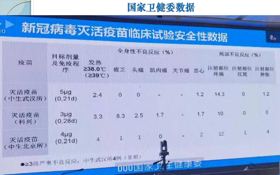 新冠疫苗接种不良反应的应急处置课件.pptx_第3页