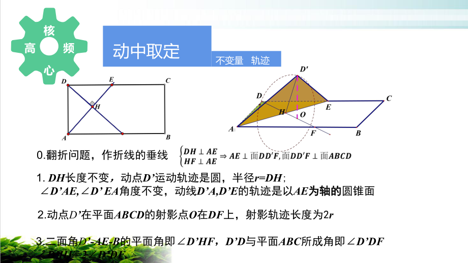 浙江省高考立几小题压轴核心模型课件.pptx_第3页