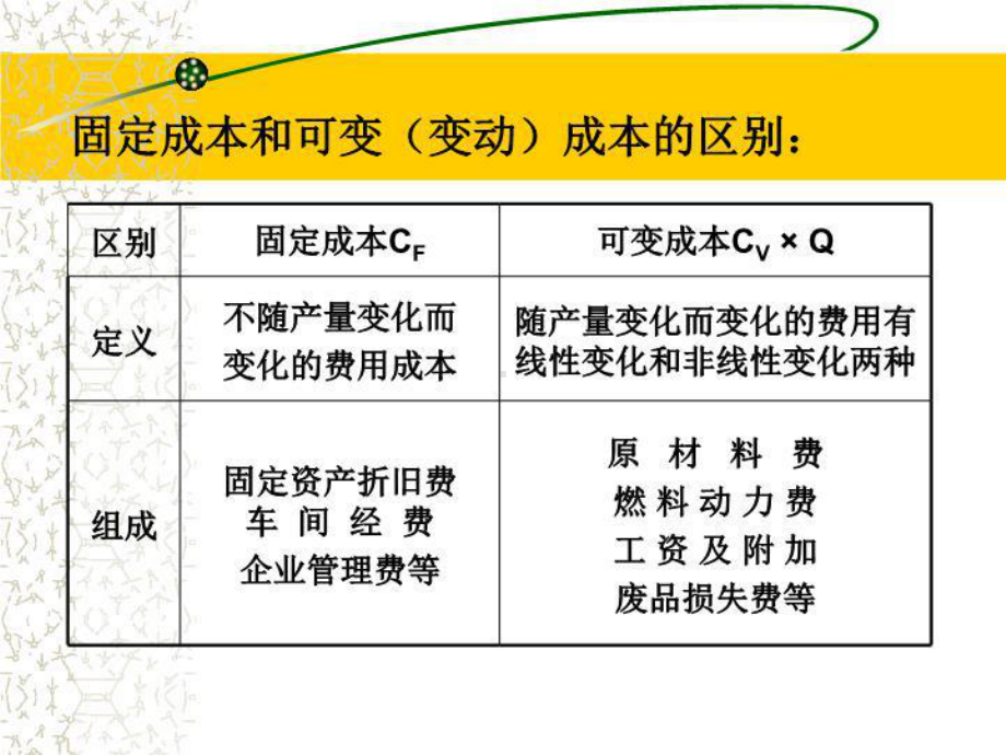 最新5工程项目的风险与不确定分析课件.ppt_第3页