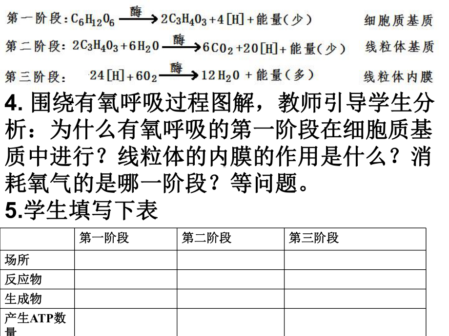 有氧呼吸的总反应式课件.ppt_第3页