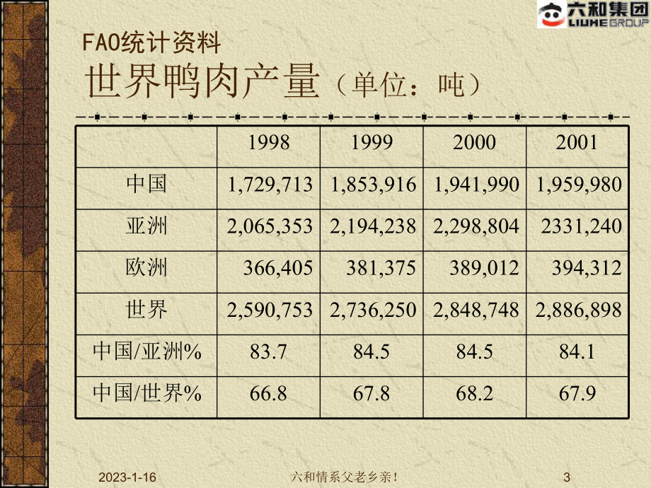 樱桃谷鸭的饲养管理与疾病防治课件.ppt_第3页