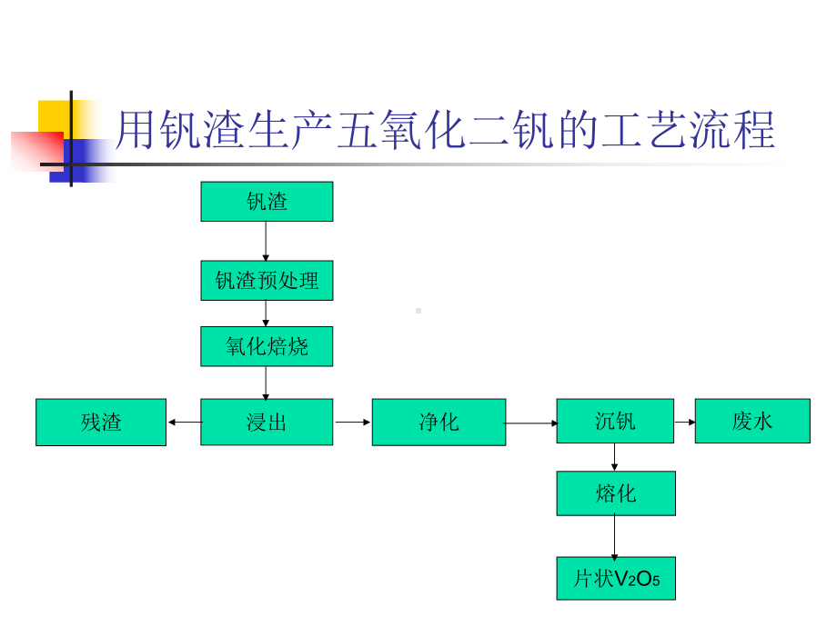 提钒工艺技术课件.ppt_第2页