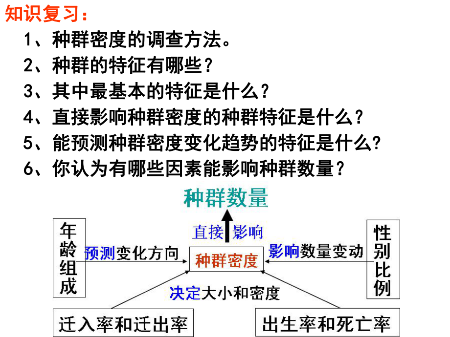 种群数量的变化课件.ppt_第1页