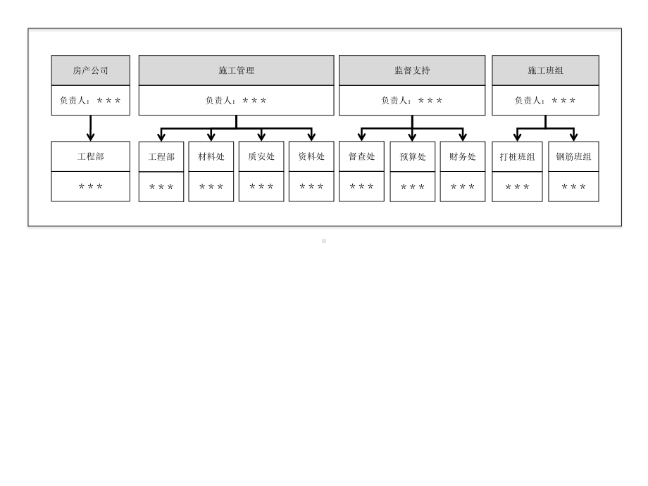 各类组织架构图课件.pptx_第1页