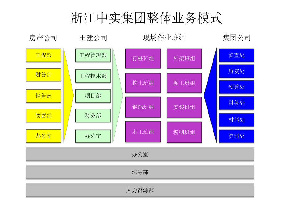 各类组织架构图课件.pptx_第2页