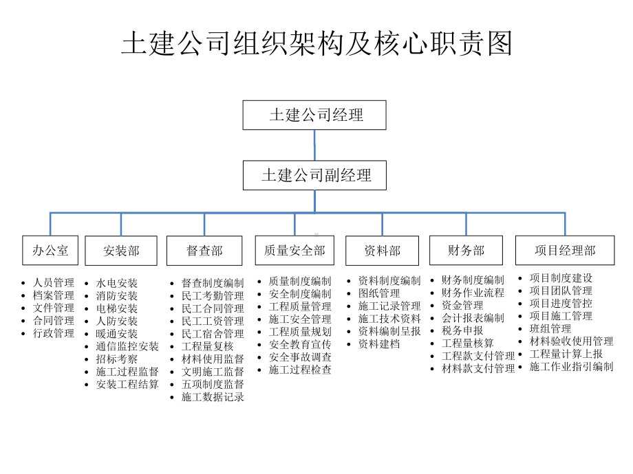 各类组织架构图课件.pptx_第3页