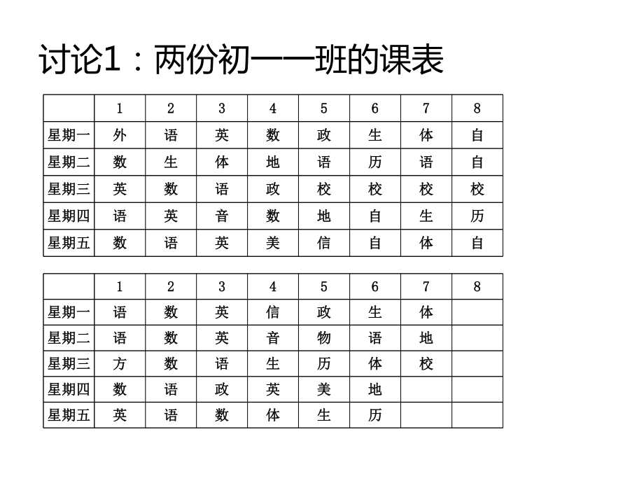 现代教学管理体系视域下的学校课程管理课件.ppt_第2页