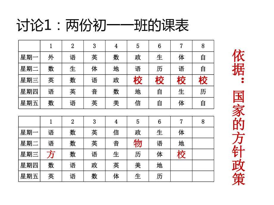 现代教学管理体系视域下的学校课程管理课件.ppt_第3页