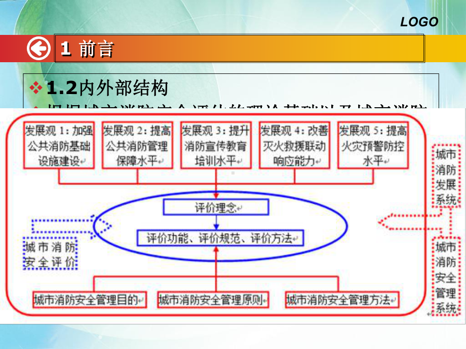 城市区域消防安全评估办法1课件.pptx_第3页