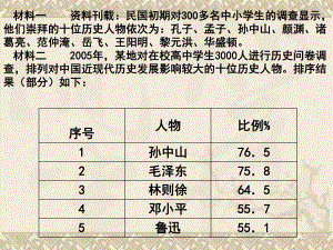 新人教版历史选修四中外历史人物评说复习课件第四单元.ppt