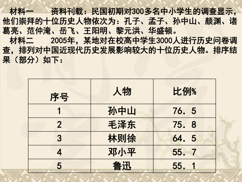 新人教版历史选修四中外历史人物评说复习课件第四单元.ppt_第1页