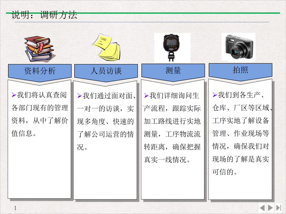 班组管理咨询服务方案教学课件.pptx_第2页