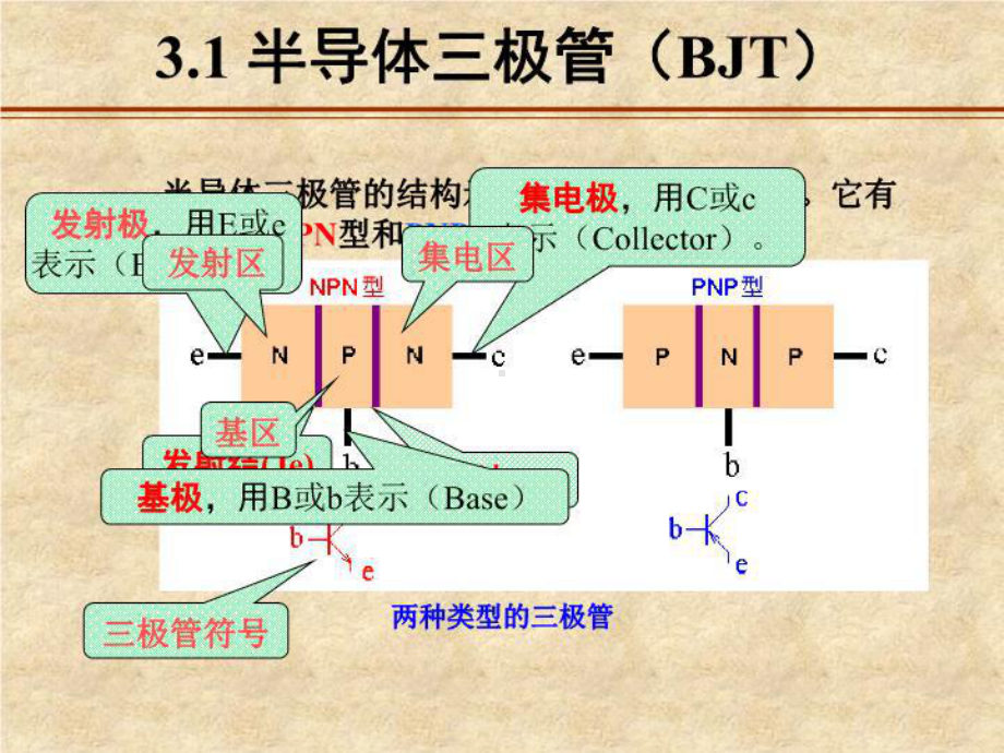 最新模电课件第三章三极管.ppt_第3页