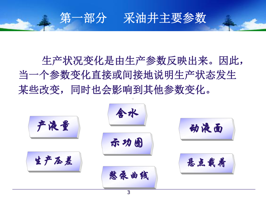 抽油机井工况分析讲解课件.ppt_第3页