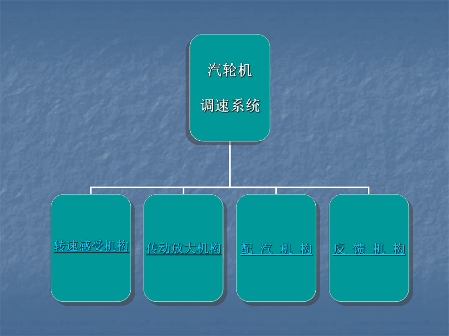 汽轮机调速系统组成讲解课件.ppt_第3页