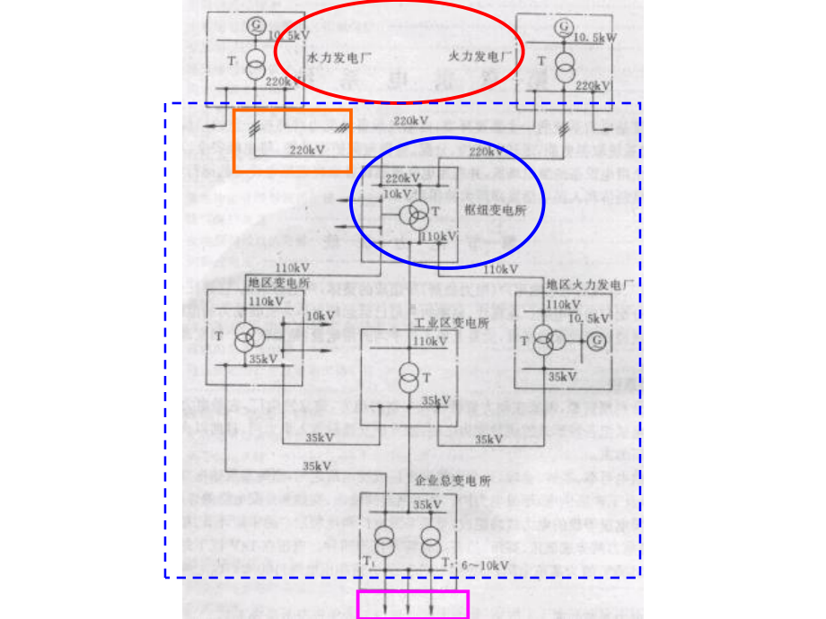 矿山供电技术-课件.ppt_第3页