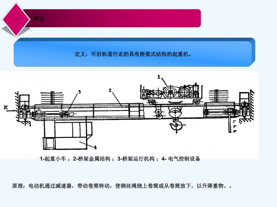 桥式起重机天车安全操作规程与相关知识课件.ppt_第3页