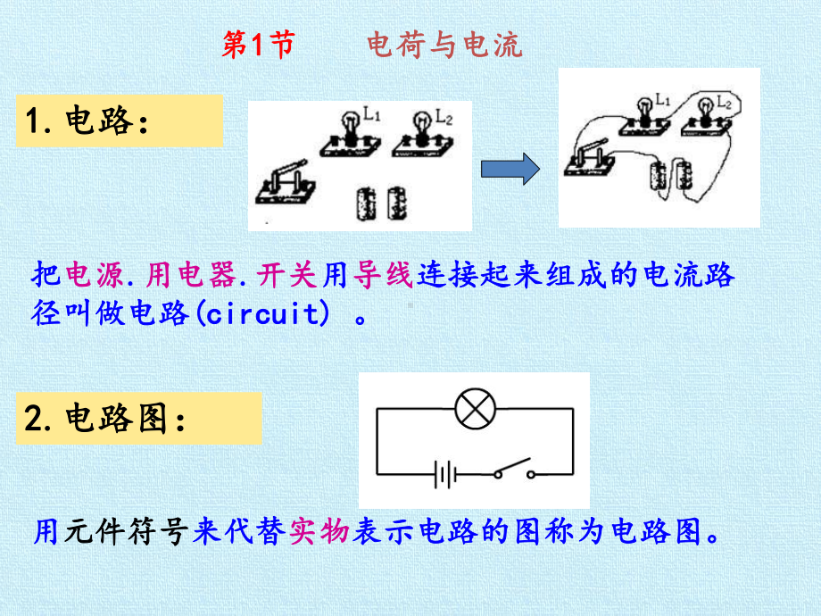 电路探秘-复习课件.pptx_第2页