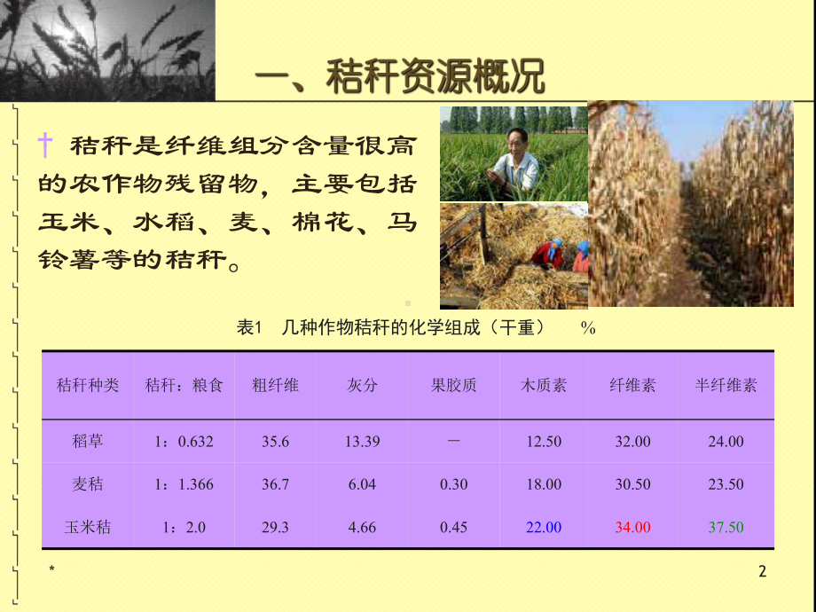 秸秆工业化利用-课件.ppt_第2页