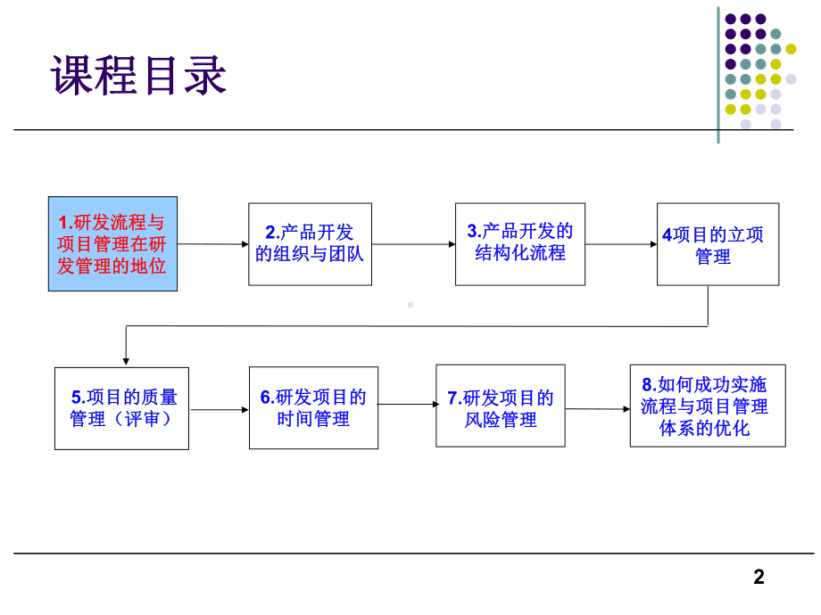 新产品研发流程优化与研发项目管理课件教材讲义.ppt_第2页