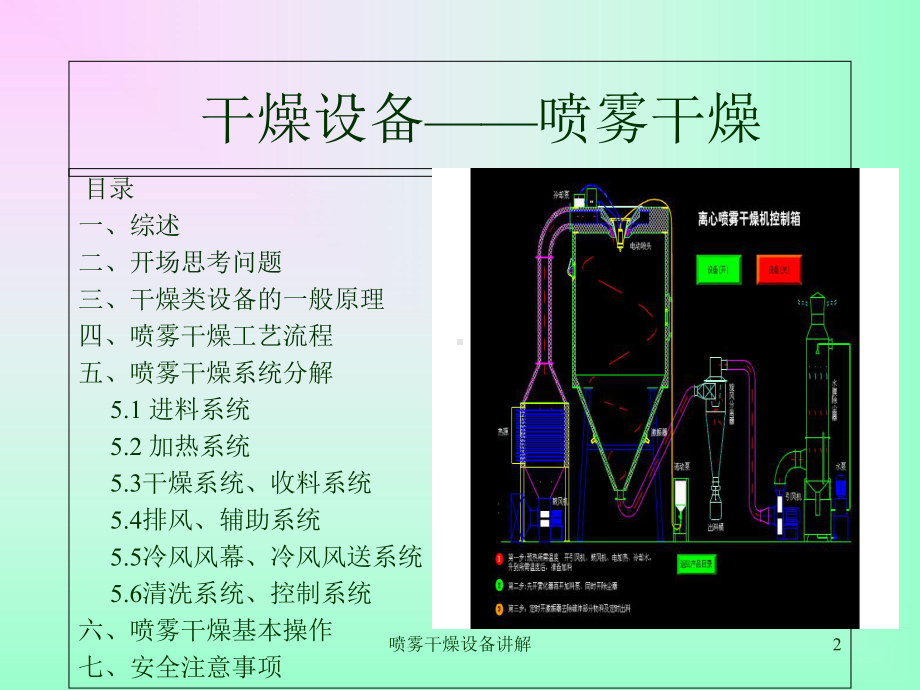 喷雾干燥设备原理及操作培训课件.pptx_第2页