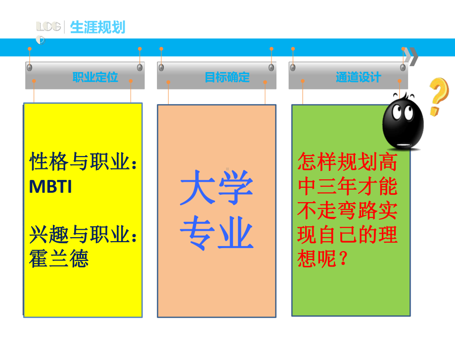 最新-大学专业探索-课件.ppt_第2页