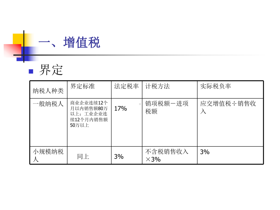 税收政策及优惠-课件.ppt_第2页