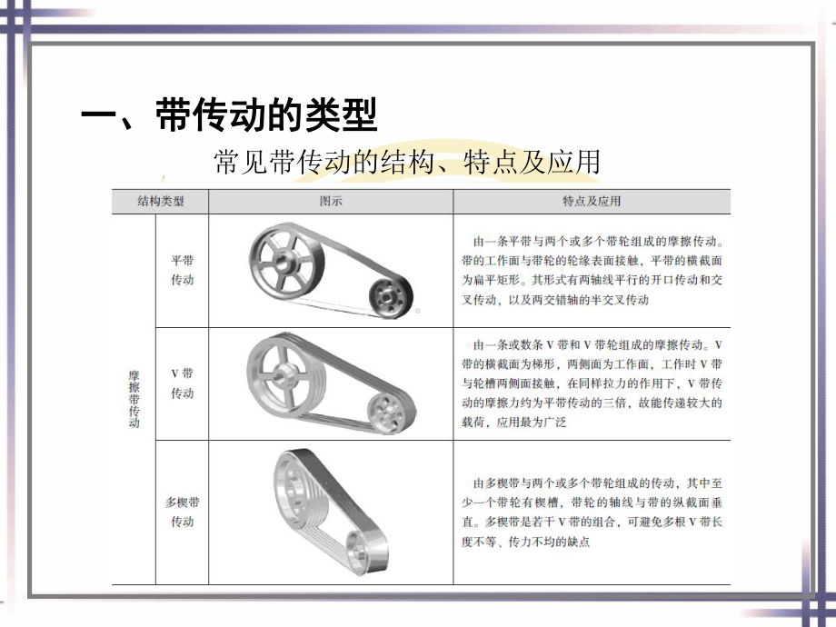 电子课件-《机修钳工工艺学(第三版)》-A02-0876-第八章.ppt_第3页