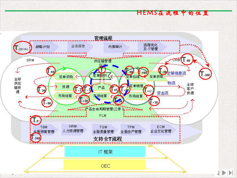 某生产管理介绍实用版课件.ppt_第3页