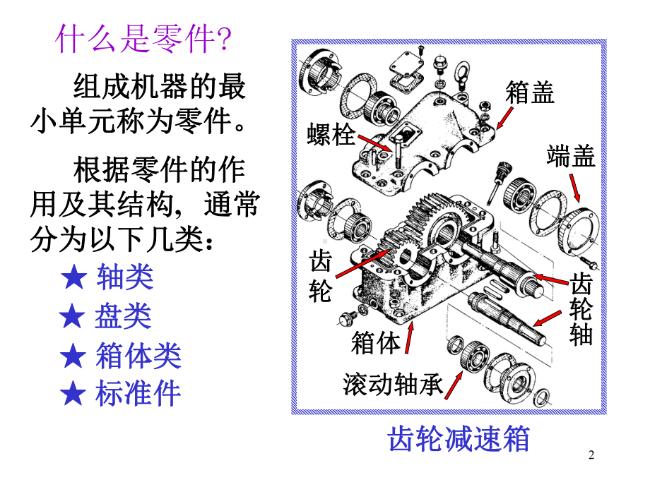 最新机械制图基础知识(零件图)课件.ppt_第2页